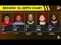 Browns Draft Grades: All 7 Rounds From 2026 NFL Draft Ft. Denzel Boston, KC Concepcion, Spencer Fano