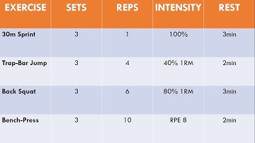 Manipulating Training Variables | For Different Athletic Qualities