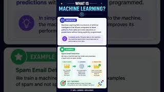 what is machine learning #motivation #education #programming #ai #programminglanguage #python #notes