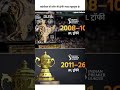 #viratkohli#rohitsharma#msdhoni#cskvsrcb#indvsaus #indvspak#ipl20#shorts#status#klrahul#ipl