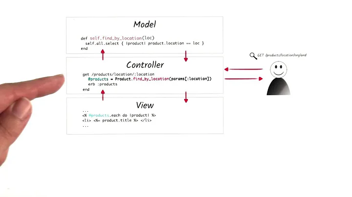 Ud270 L1 13 L The View & Controller-13 L The View & Controller-