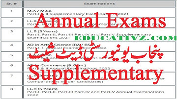 www pu edu pk PU Date Sheet Annual 2022 & Supplementary Examinations 2021 MA/MSc LLB (3&5) BA Bsc