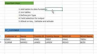 SAP HANA - Attribute View Creation | SAP Tech