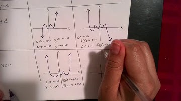 End Behavior of Polynomial Functions Part 2
