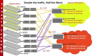 The AI Power & Fiber Crisis: How MOFN Saves Hyperscalers