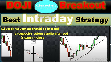Chartink Screener Doji  Intraday Stock for intraday Catch quick movement stock selection