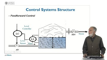 Control Systems Design: Structure |  | UPV