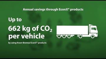 EconX® - Knorr-Bremse remanufacturing plant in Liberec, Czech Republic