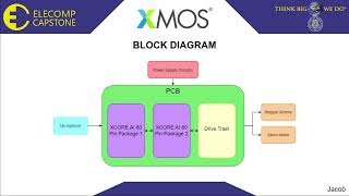 Endpoint Device for The Artificial Intelligence Internet of Things - 2024 ELECOMP Summit - XMOS