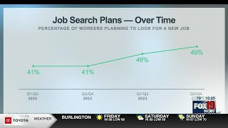 Study says more Americans are looking for a New Job