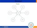 CS22058_Unit3_2_Bluetooth_BLE_NFC