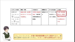 多価不飽和脂肪酸を多く摂取すると、 ビタミンEの摂取量は少なくてすむ。 （○or×）