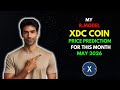 My XDC COIN Price Prediction for MAY 2026