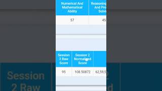 sscmts 2023 score card - Ssc 2024 mts cutoff- Ssc mts - ssc2023 ssc2024 ssccgl sscchsl sscmts