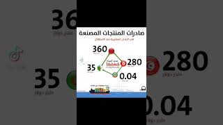 مساج بعد افتتاح جوطية معبر تندوف