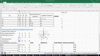 Molecular Symmetry: Vibrational Modes of CH2O