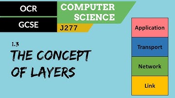 34. OCR GCSE (J277) 1.3 The concept of layers