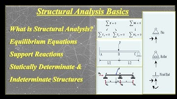 Equilibrium Equations and conditions | Structural Analysis | Part-1