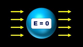 Electric Field is Zero inside a Conductor || Electrostatics of Conductors - 1 || Class 12 in Hindi screenshot 5