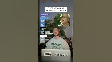 Thumbnail of Older Songs That 99.9% Of Gen Z Knows #shorts #genz