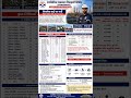 HPCL rajasthan refinery limited (HRR) New recruitment 2026 ll latest vacancy