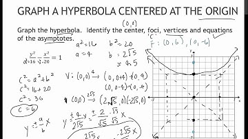 144 Graph a Hyperbola Centered at the Origin (7.2)