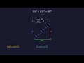 Trigonometric Ratios: The Complete Guide (Everything Connects)