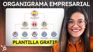Cómo hacer un Organigramas Empresariales? (Ejemplos) Cómo hacer un Organigramas Empresariales? (Ejemplos)