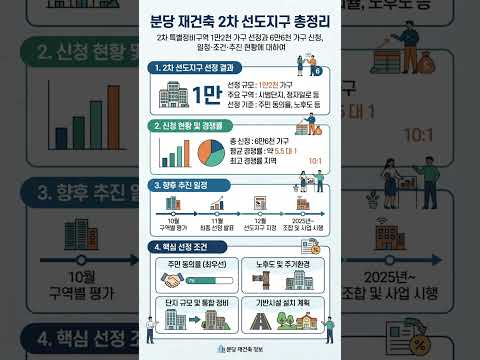 분당 재건축 2차 선도지구 총정리｜2차 특별정비구역 1만2천 가구 선정·6만6천 가구 신청·추진 일정