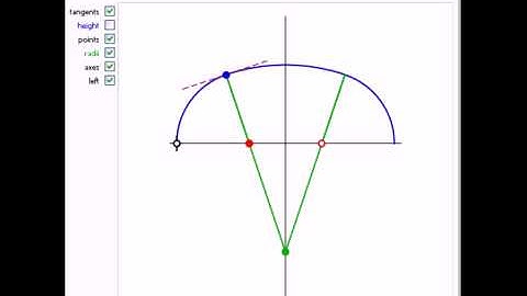 Three Centered Arch II: Geometric Construction