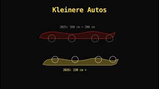 F1 2026 Regulations EXPLAINED 🤏 Kleinere Autos + Active Aero