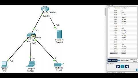 Network Technology Assignment 1 Cisco Packet Tracer Demonstration 242914L