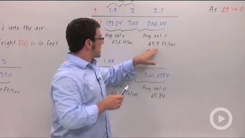 Instantaneous Velocity