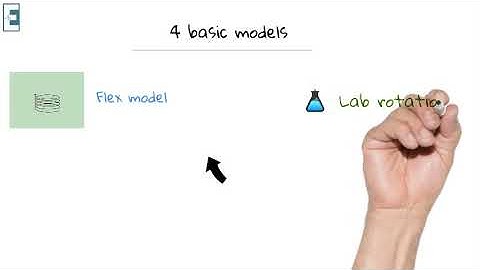 Blended Learning Models (Flex Model)