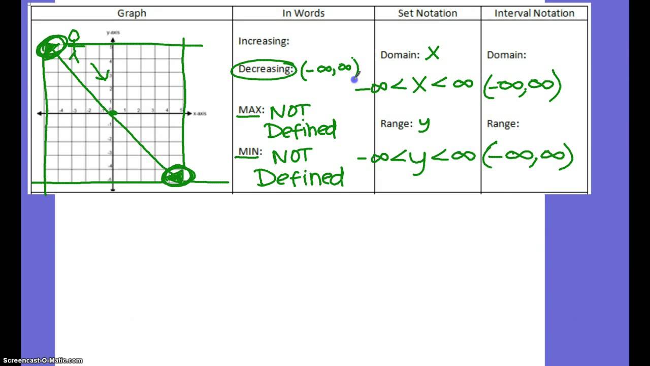 Set, Interval, Max, Min, Inc, Dec NOTES - YouTube