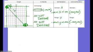 Set, Interval, Max, Min, Inc, Dec  NOTES