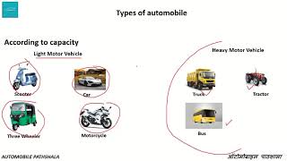 Fundamentals Of Automobile 01 Hindi Lecture