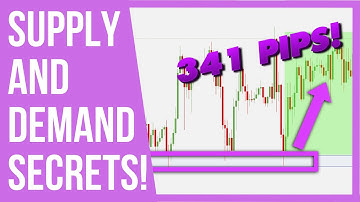 How To Find Support And Resistance Levels Easily (Secrets Revealed!)