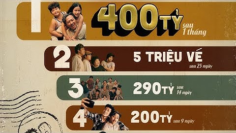 Tác động của Công nghiệp văn hoá đến sản phẩm ngành Điện Ảnh