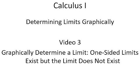 Graphically Determine a Limit: One-Sided Limits Exist but the Limit Does Not Exist