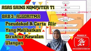 ASK T1 3.1.2 Pseudokod dan Carta Alir yang Melibatkan Struktur Kawalan Ulangan