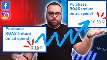 Scaling Facebook Ads with Post IDs in 2023!