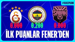 8. Sıra İçin Küçük Adımlar Ülke Puanı Analizi