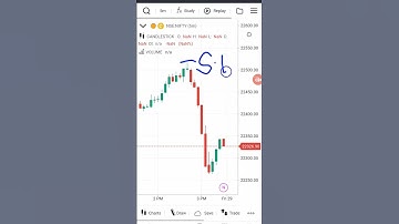 How to shooting Star ka video 💯 inverted hammer ka kamal 💯 single candle ka video #candlestick