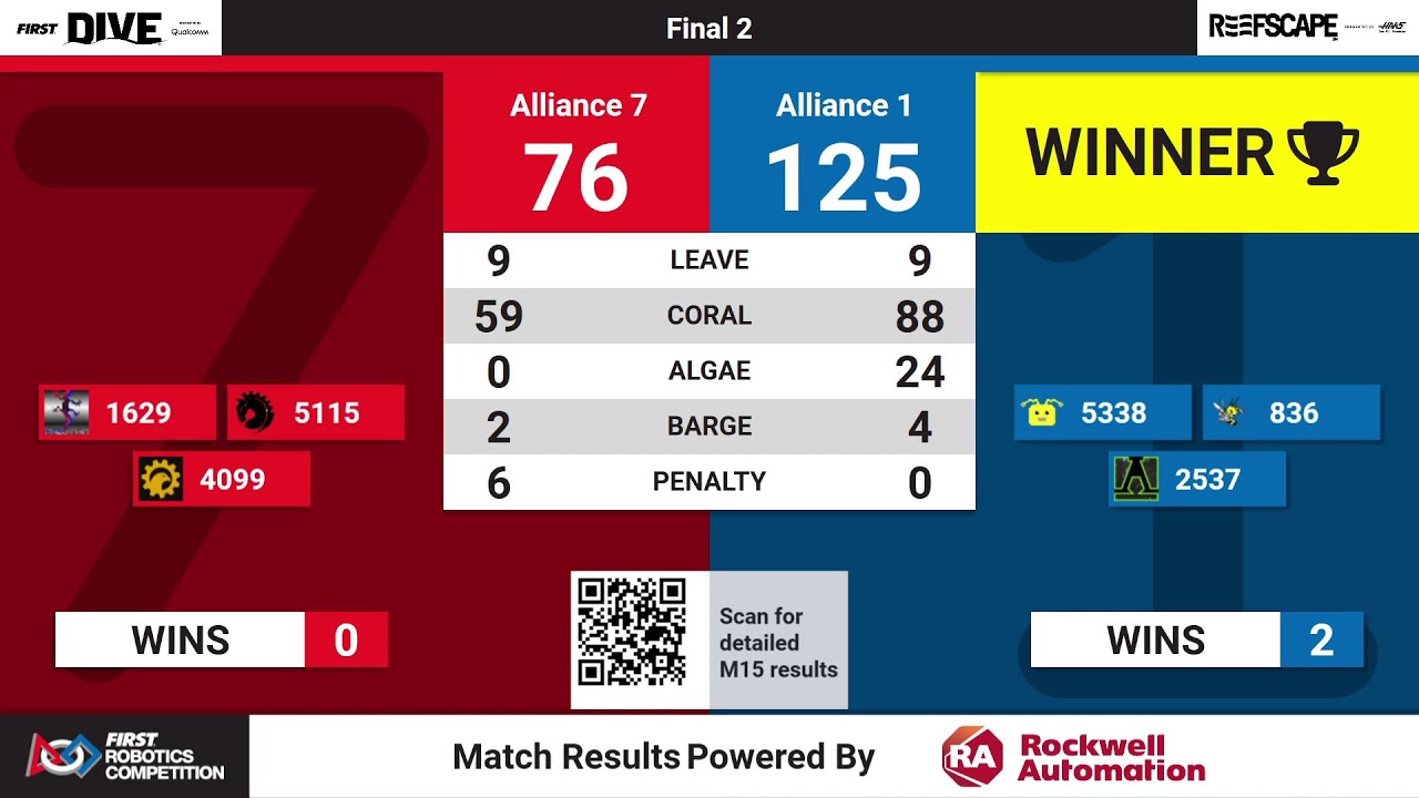 Battle O' Baltimore 2025