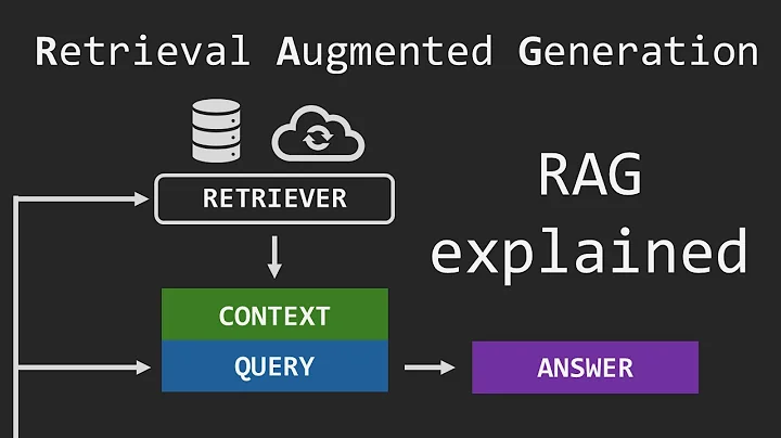 RAG (Retrieval Augmented Generation) explained