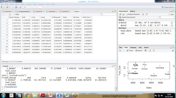 How to Build Dendrogram Chart in R