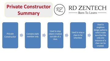 Private Constructor In C# | With Example