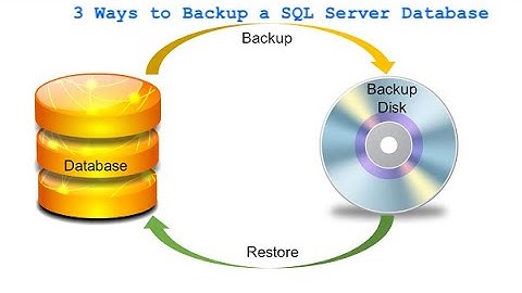 3 Ways to Backup a SQL Server Database