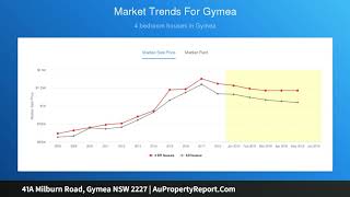 41A Milburn Road, Gymea NSW 2227 | AuPropertyReport.Com